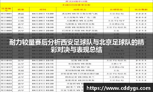 耐力较量赛后分析西安足球队与北京足球队的精彩对决与表现总结