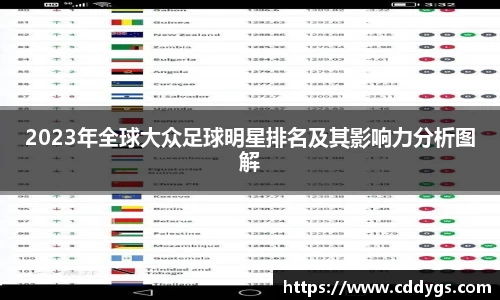 2023年全球大众足球明星排名及其影响力分析图解